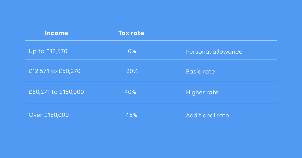 uk tax rate table