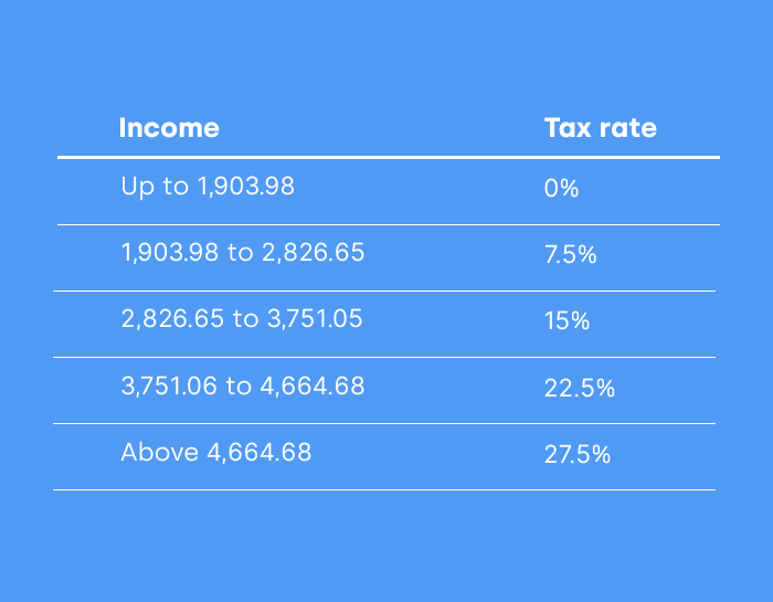 brazil tax rate