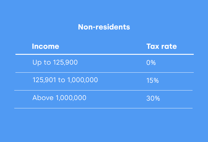 mexico tax rate non residents